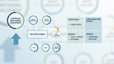 How to Choose the Best Executive Course for Your Career Advancement