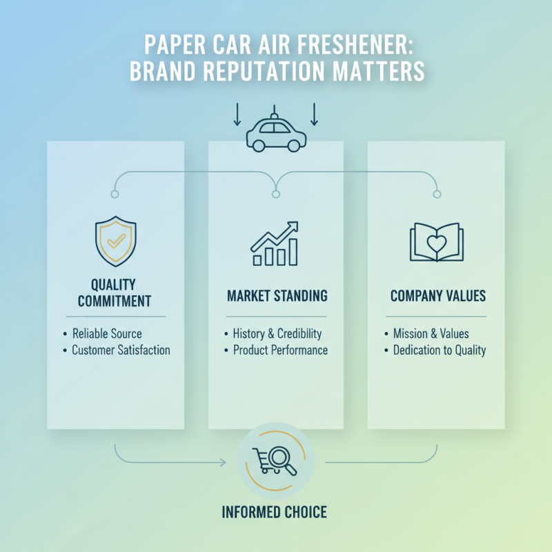Top 10 Tips for Choosing the Best Paper Car Air Freshener