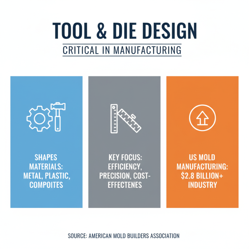What is Tool And Die Design Process and Its Importance in Manufacturing