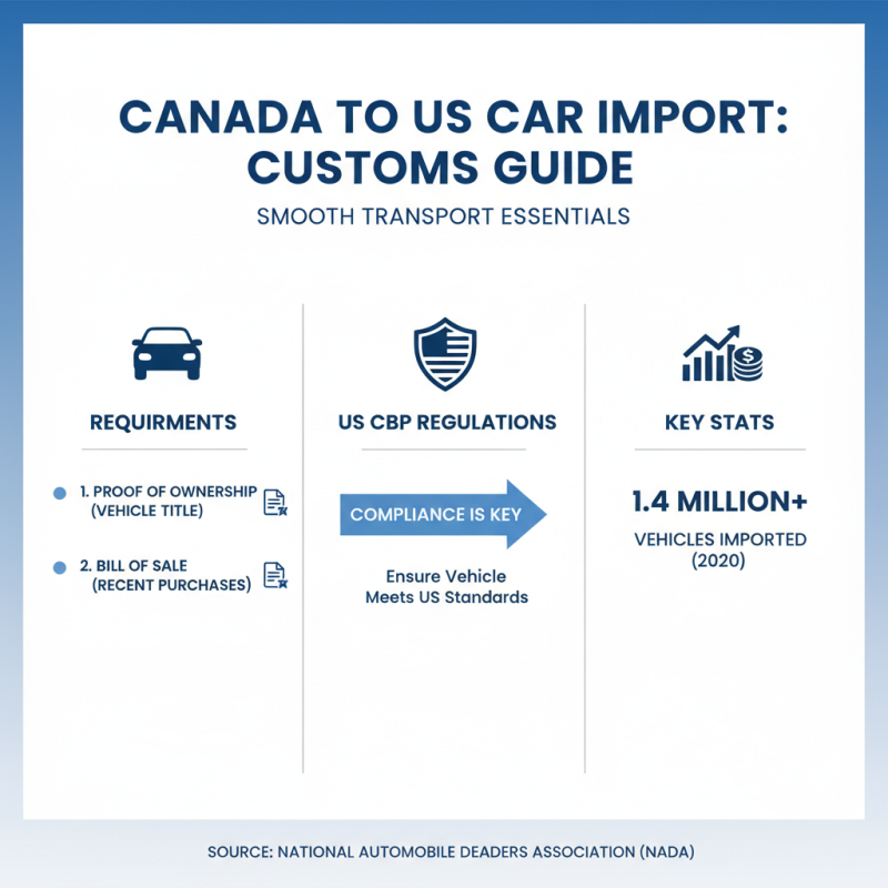 How to Transport Your Car from Canada to the US: A Comprehensive Guide