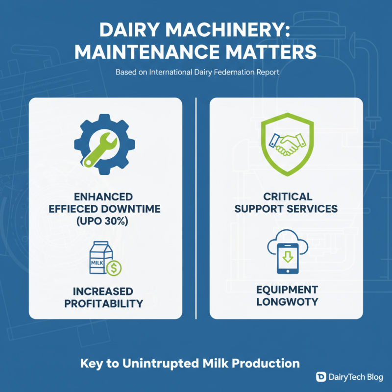 10 Essential Tips for Choosing the Right Dairy Machinery for Your Farm