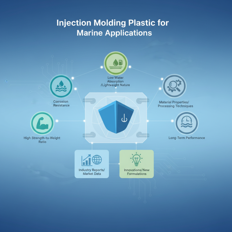 How to Choose Injection Molding Plastic for Marine Applications Effectively