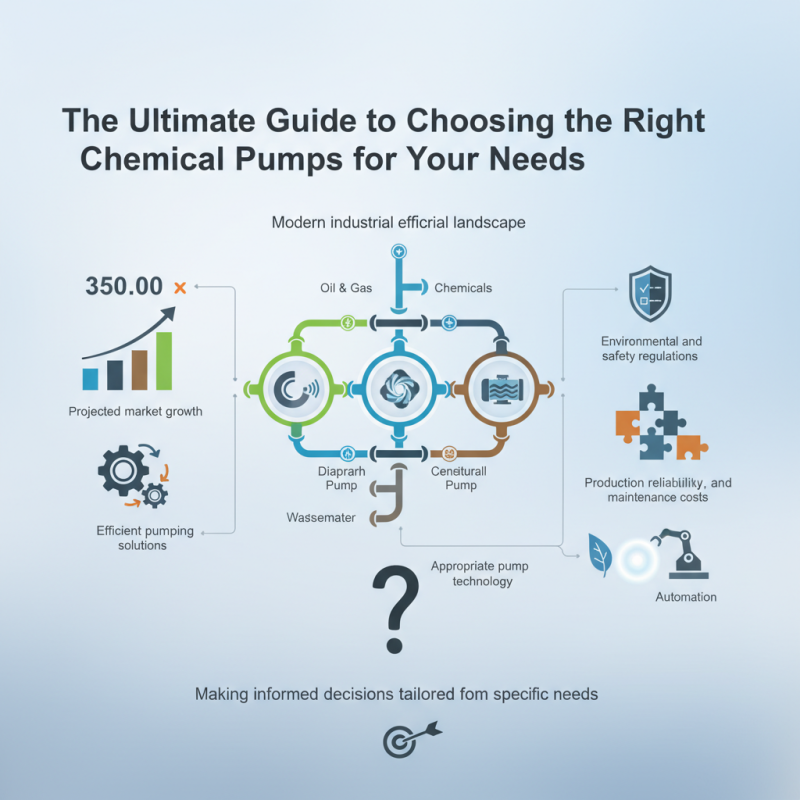 The Ultimate Guide to Choosing the Right Chemical Pumps for Your Needs