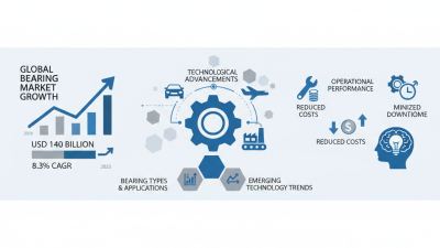 2025 Guide: How to Choose the Best Bearing Tools for Your Projects