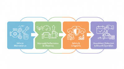 Why Are Auto Spare Parts Essential for Vehicle Maintenance and Longevity