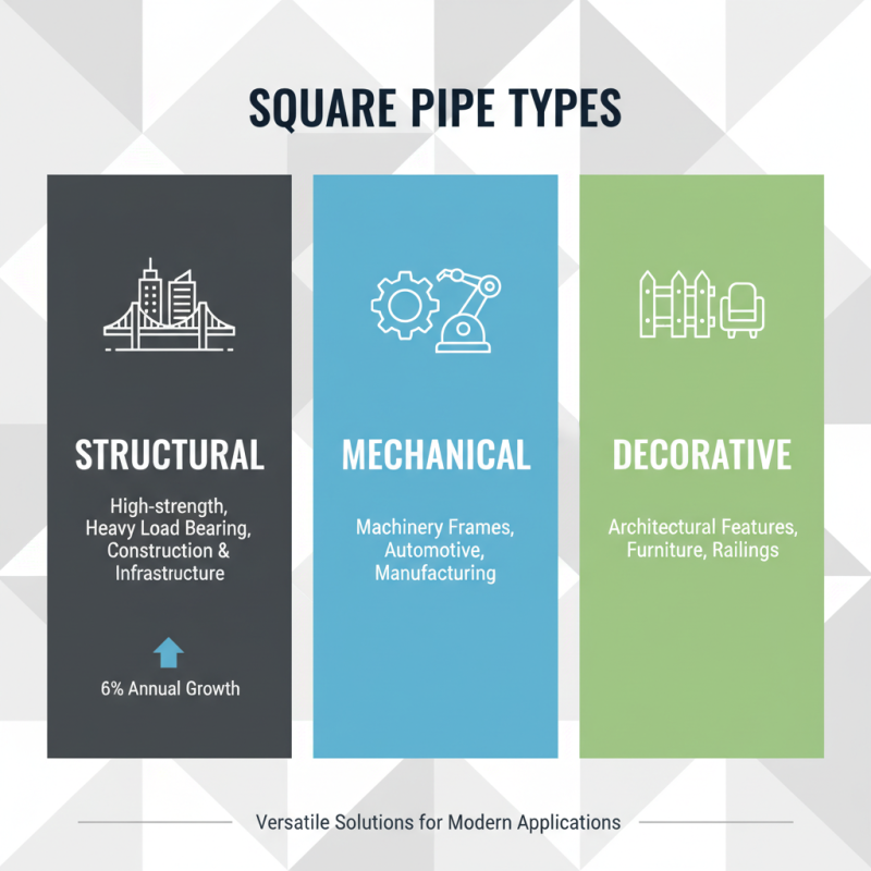 What is a Square Pipe? Applications, Benefits, and Types Explained