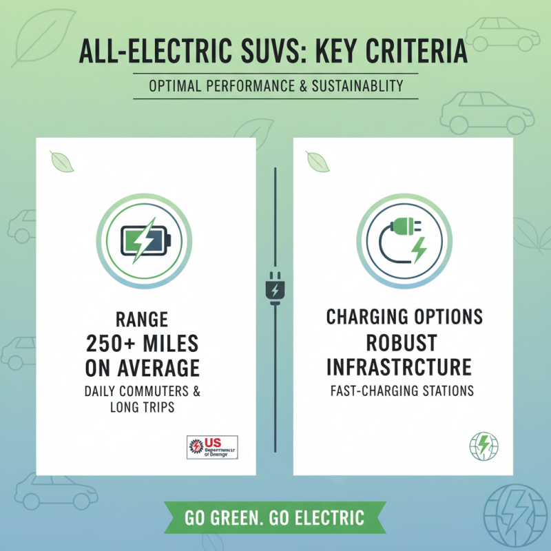 Top 10 All Electric SUVs: Best Choices for Eco-Friendly Driving in 2023