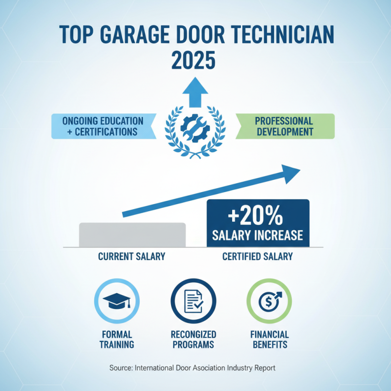 2025 Guide: How to Become a Top Garage Door Technician in Your Area