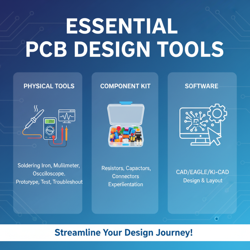 How to Design Printed Circuit Boards for Beginners and Experts