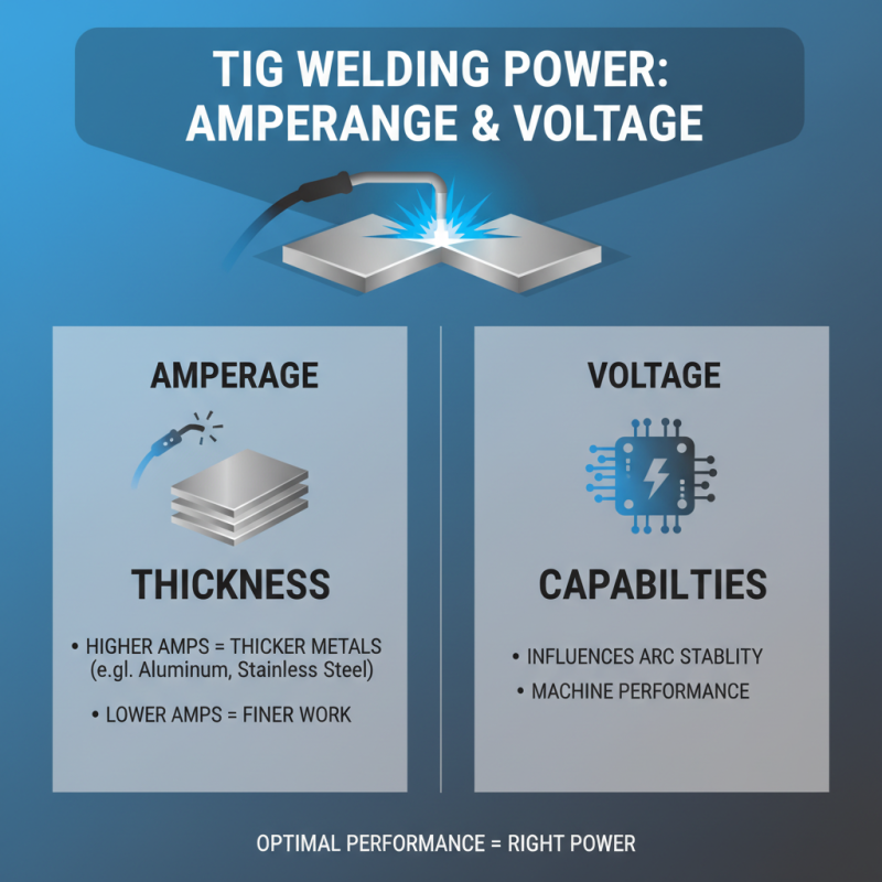 2025 Guide: How to Choose the Best TIG Welding Machine for Your Needs