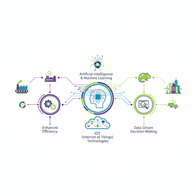 Top Control Systems Automation Trends to Watch in 2025