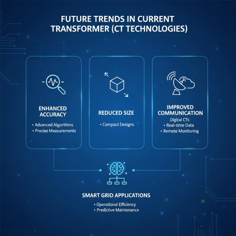 Understanding Ct on Transformer: Key Benefits and Applications Explained