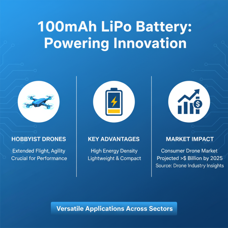 Discover the Benefits and Uses of 100mamph Lipo Battery for Your Projects