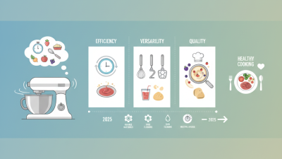 How to Choose the Best High Speed Mixer for Your Kitchen Needs in 2025