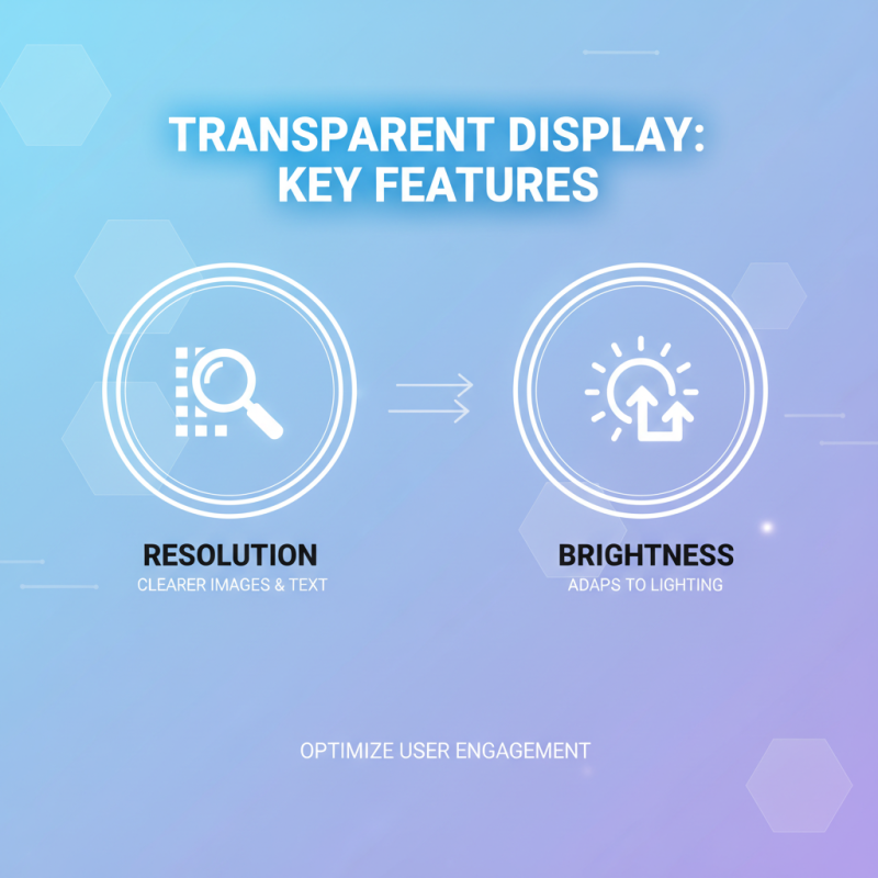 2025 Guide: How to Choose the Best Transparent Display for Your Needs