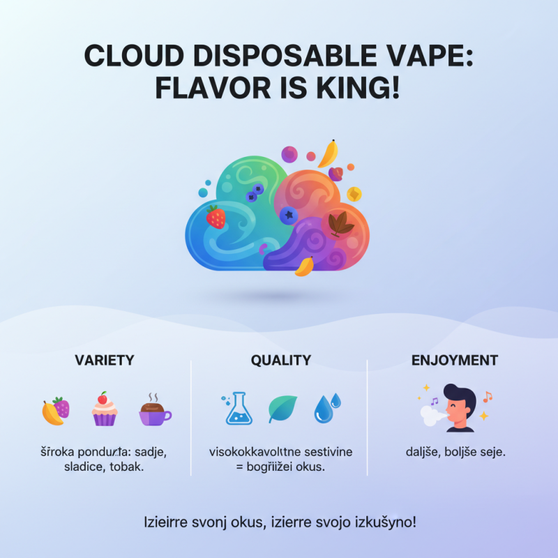 How to Choose the Best Cloud Disposable Vape for Your Needs in 2025