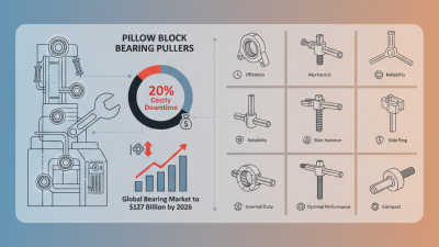 Top 10 Pillow Block Bearing Pullers for Easy Maintenance and Repair