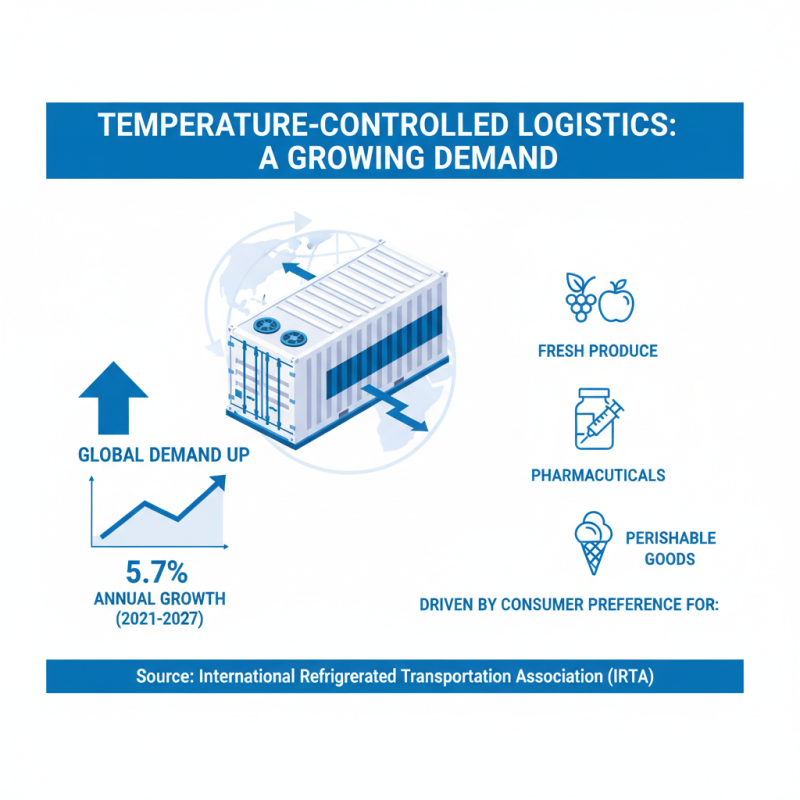 Top Benefits of Using Refrigerated Containers for Your Shipping Needs