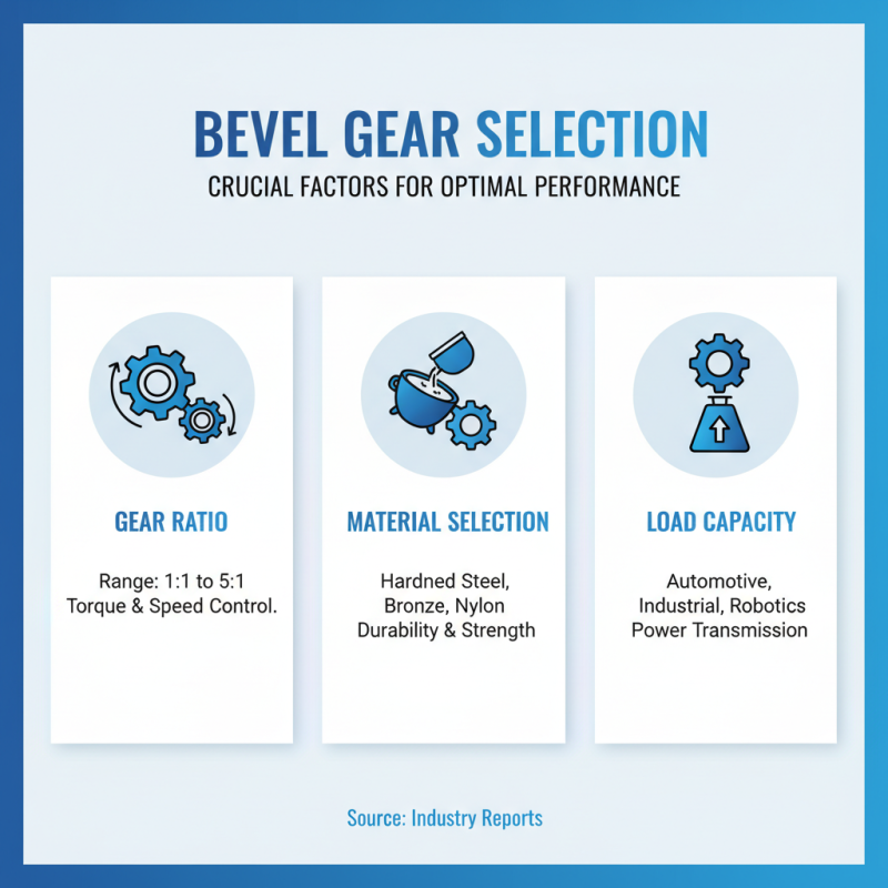 Why Choose Bevel Gears for Your Mechanical Applications?