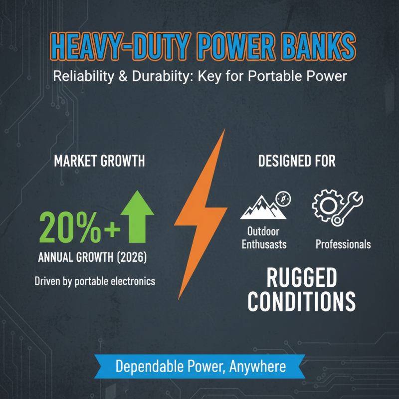 Top 10 Heavy Duty Power Banks: Reliable Options for Your Charging Needs