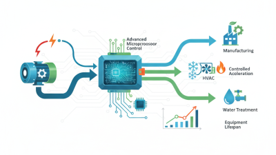 How to Choose the Best Soft Starter for Your Electrical Projects