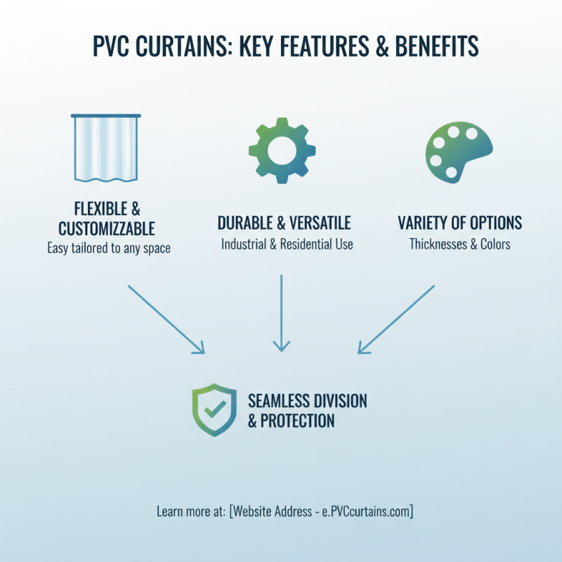 How to Choose the Best PVC Curtain for Your Home and Business Needs