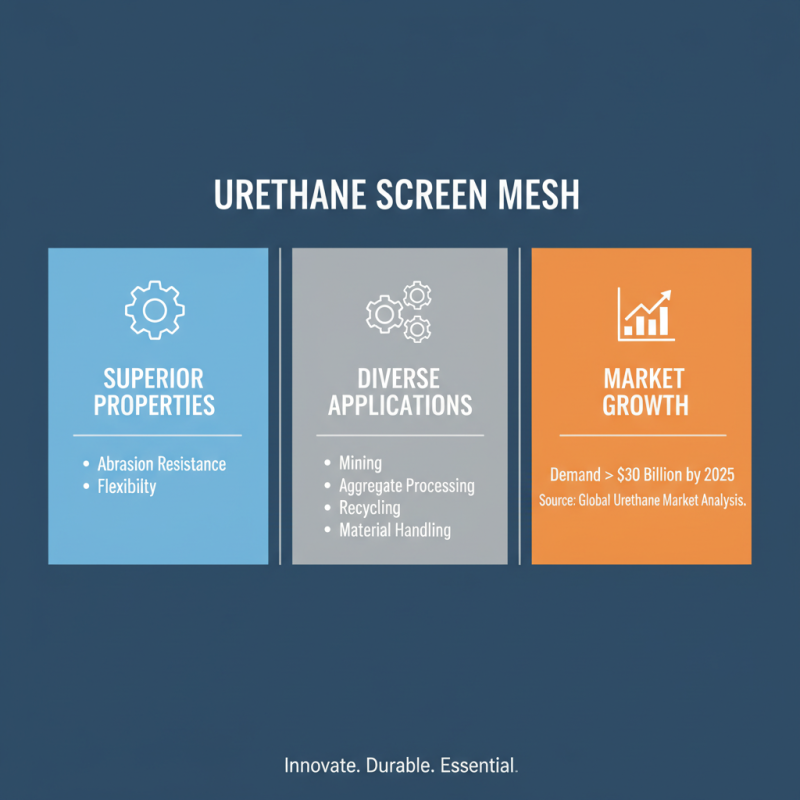 How to Choose the Best Urethane Screen Mesh for Your Screening Needs