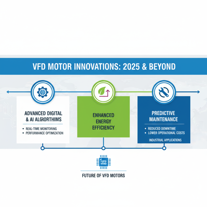 How to Choose the Right VFD Motor for Your Industrial Needs in 2025