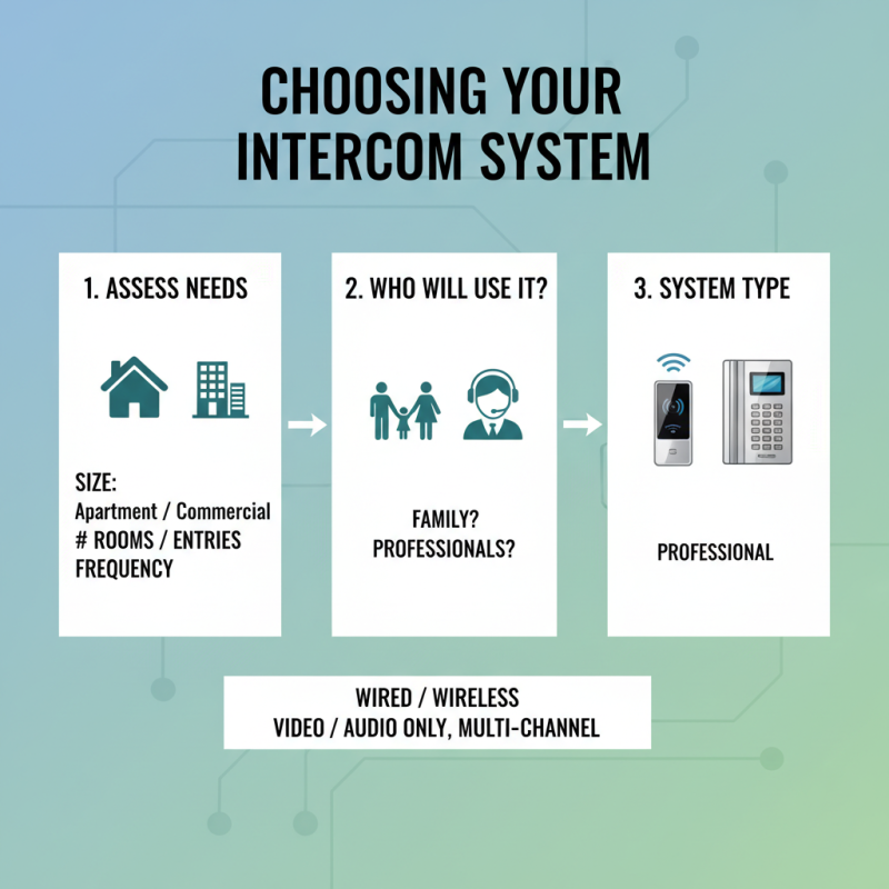 How to Choose the Best Intercom System for Your Home and Business Needs