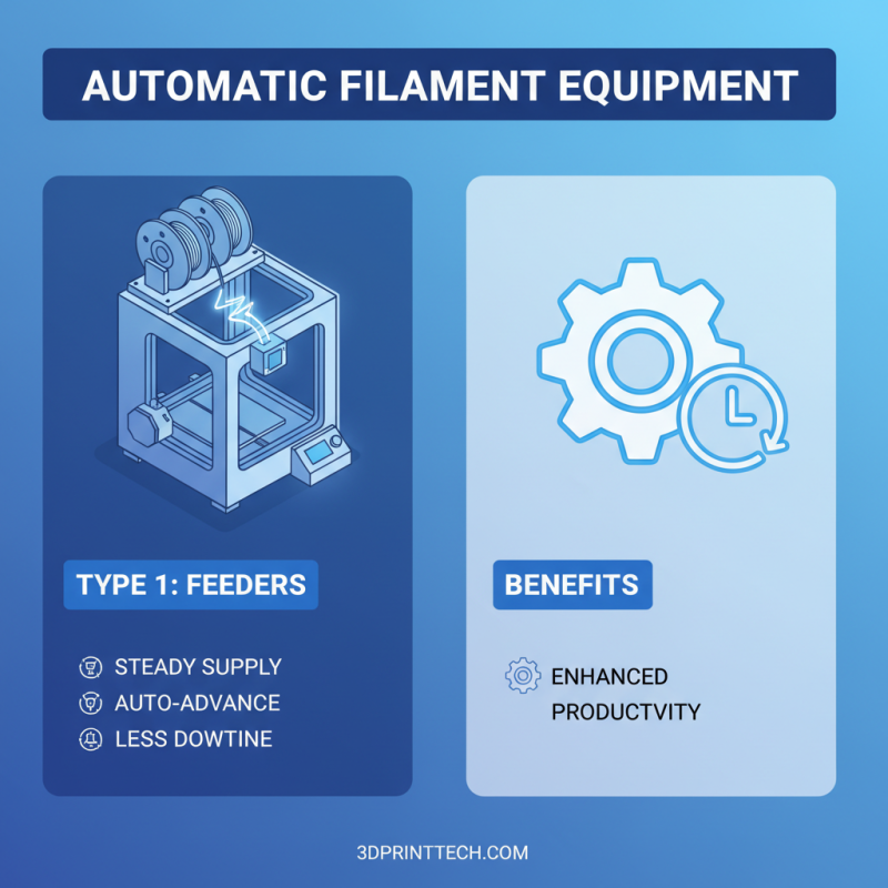 How to Choose the Best Automatic Filament Equipment for Your 3D Printing Needs