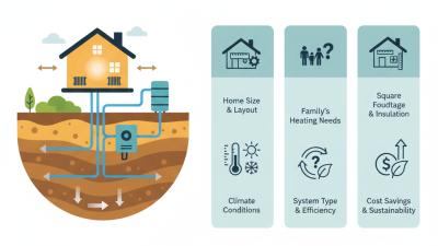 How to Choose the Best Geothermal Heating System for Your Home