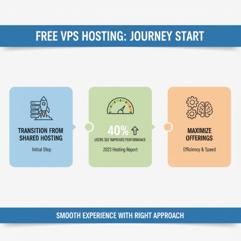 Top 10 Free VPS Hosting Services for Beginners in 2023