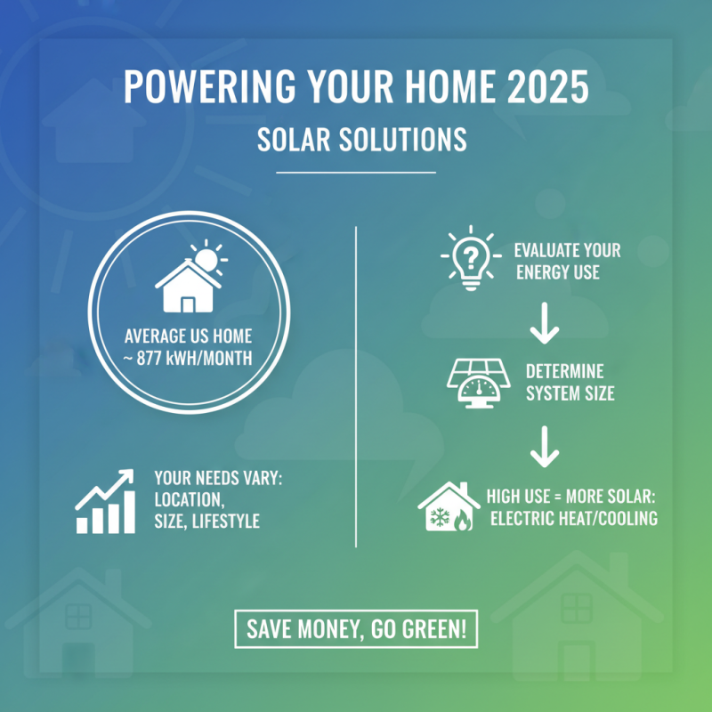 How to Choose the Best Power Solar Solutions for Your Home in 2025