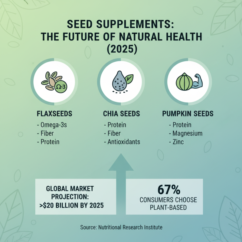 Top Seed Supplements for Optimal Health in 2025 You Need to Know