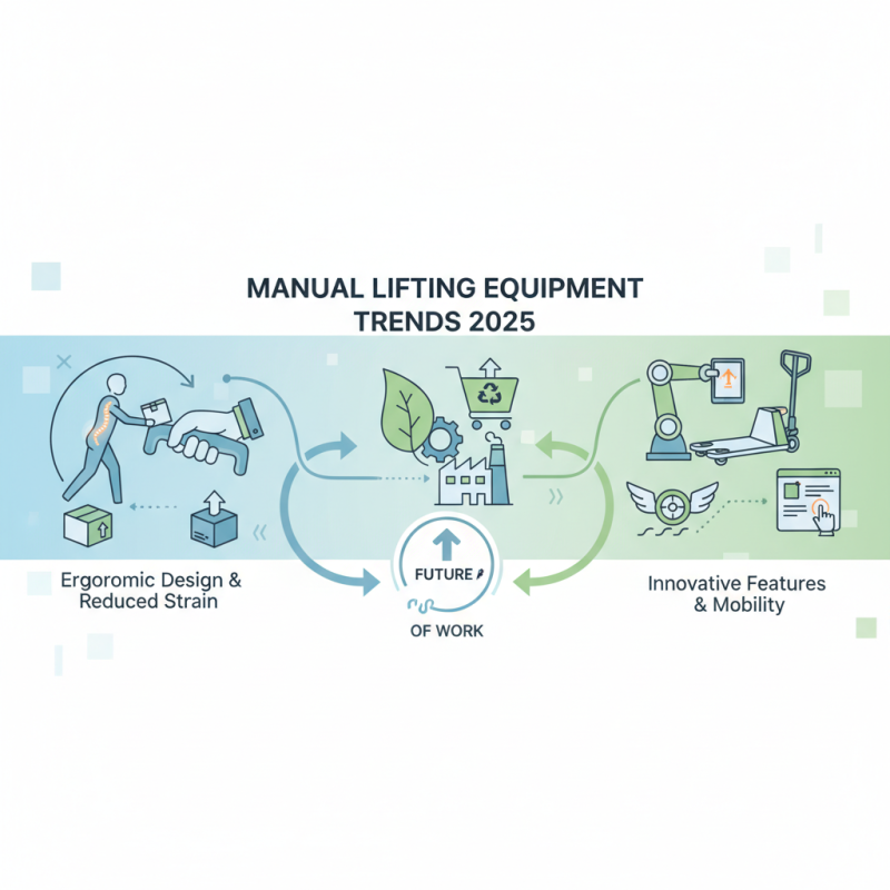 Top Manual Lifting Equipment Trends You Need to Know in 2025