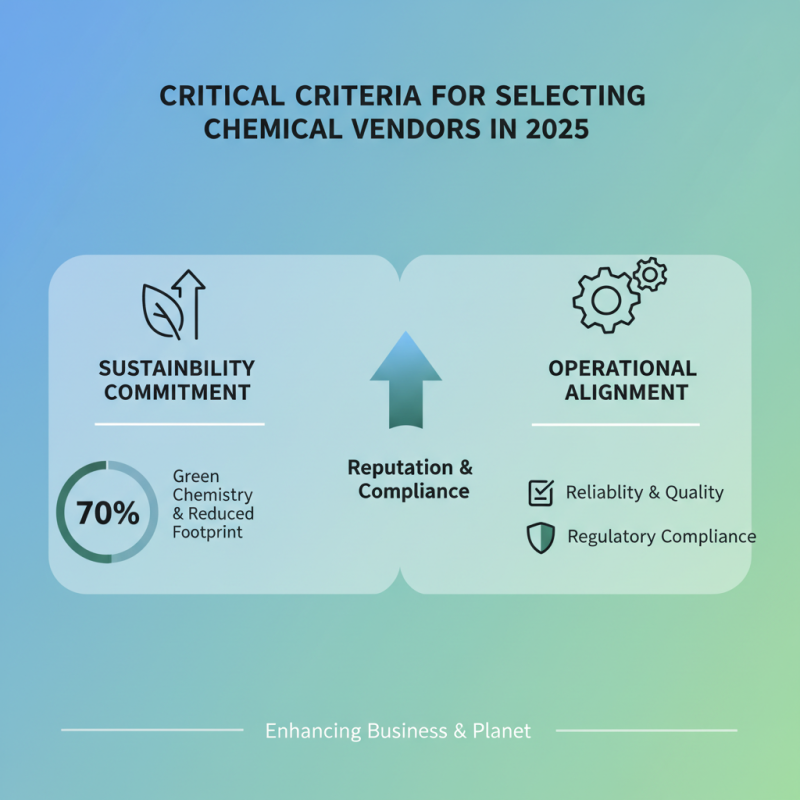 How to Choose the Right Chemical Vendors for Your Business Needs in 2025