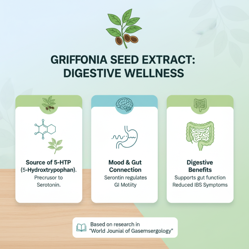 Top 10 Benefits of Natural Griffonia Seed Extract for Health and Wellness