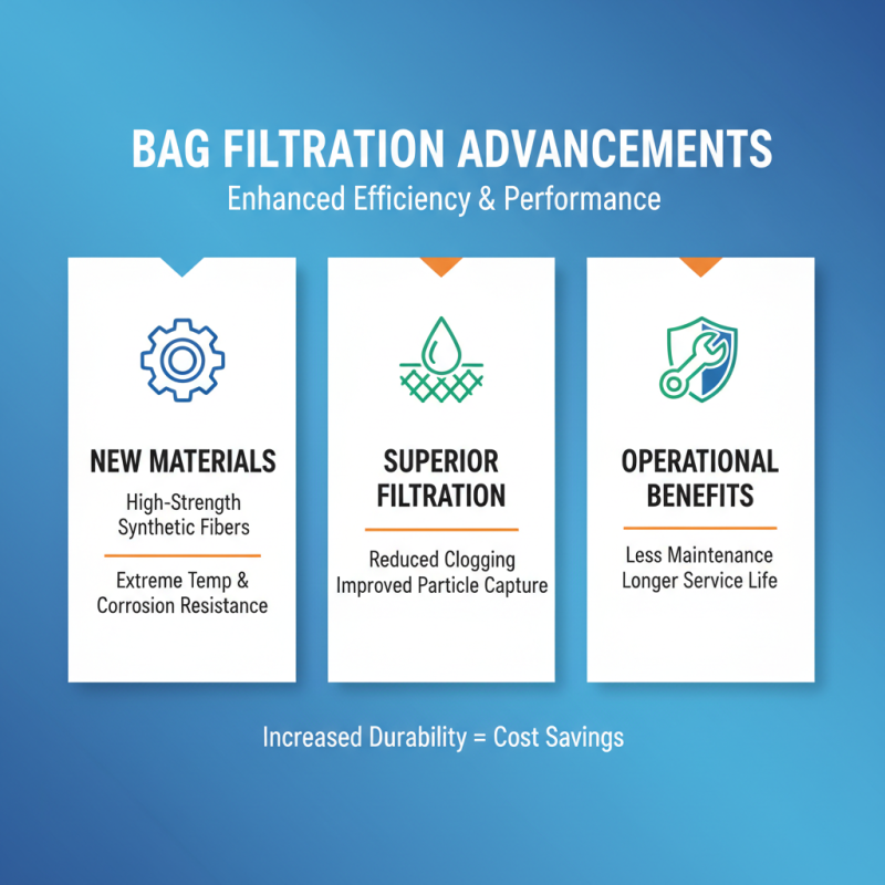 2025 Top Bag Filtration Techniques for Industrial Applications and Efficiency