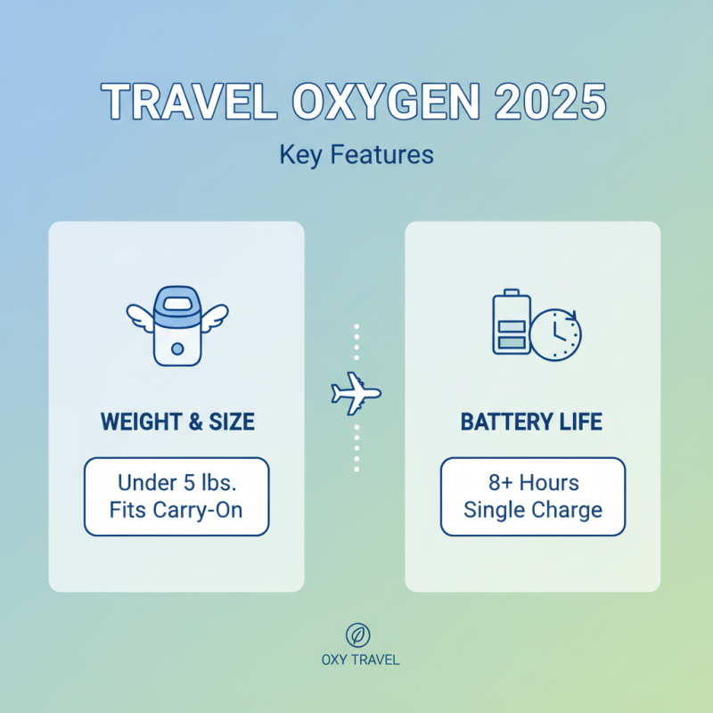 Top Portable Oxygen Concentrators for Travel in 2025 What You Need to Know