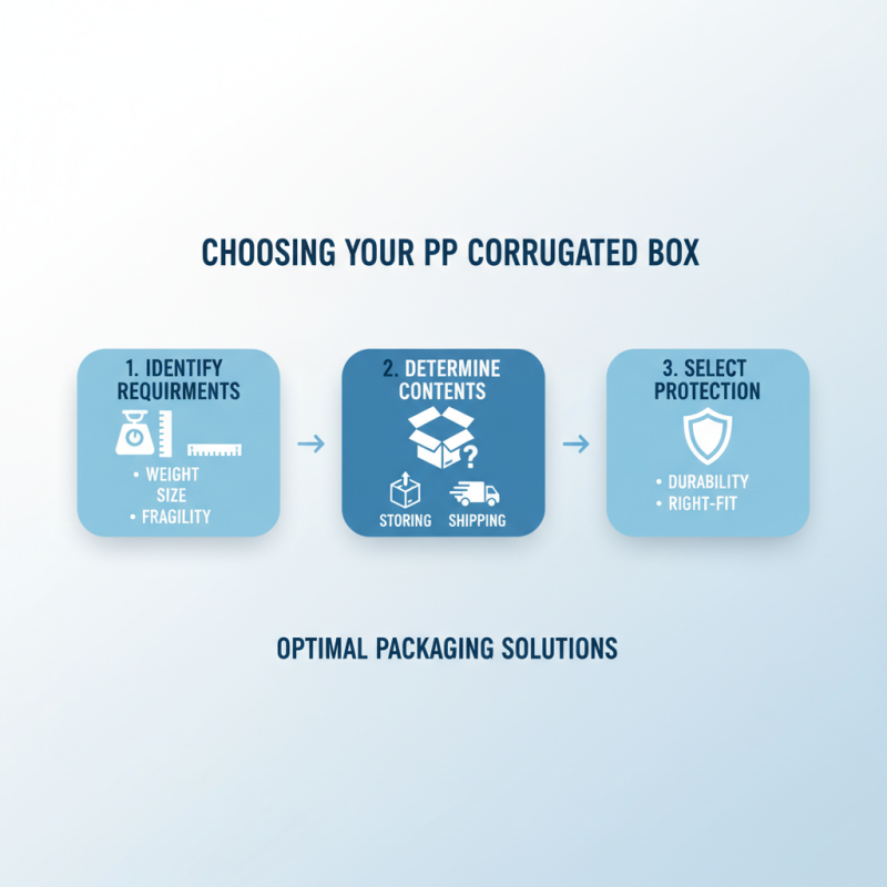 How to Choose the Best Pp Corrugated Box for Your Packaging Needs