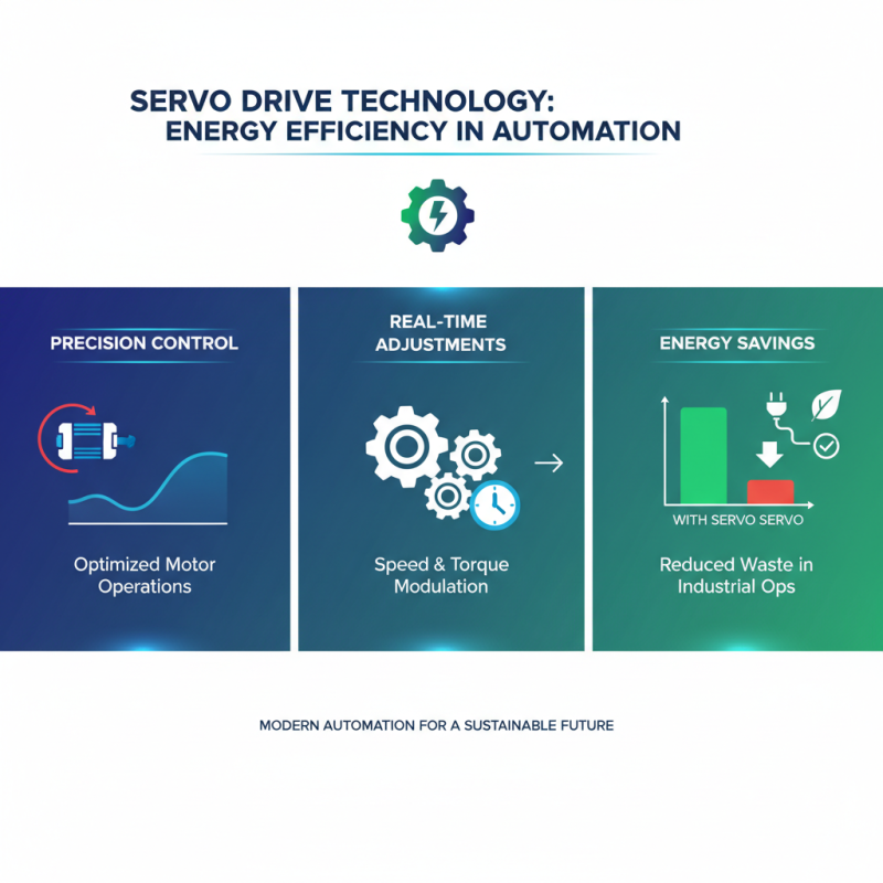 Top 10 Benefits of Using Servo Drive in Modern Automation Systems