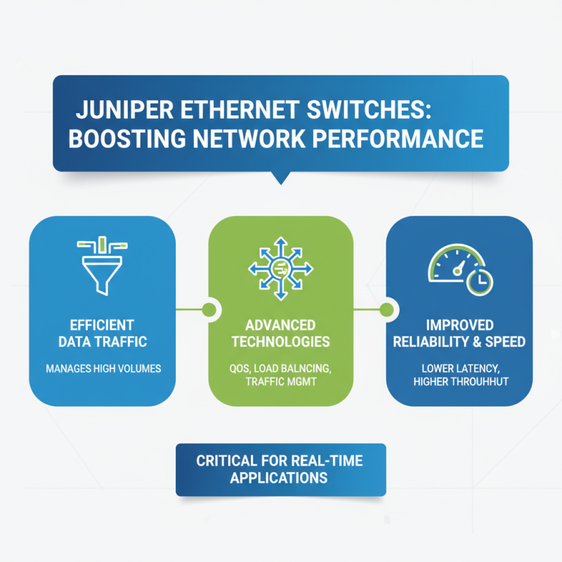 What is Juniper Ethernet Switch and How Does it Enhance Network Performance