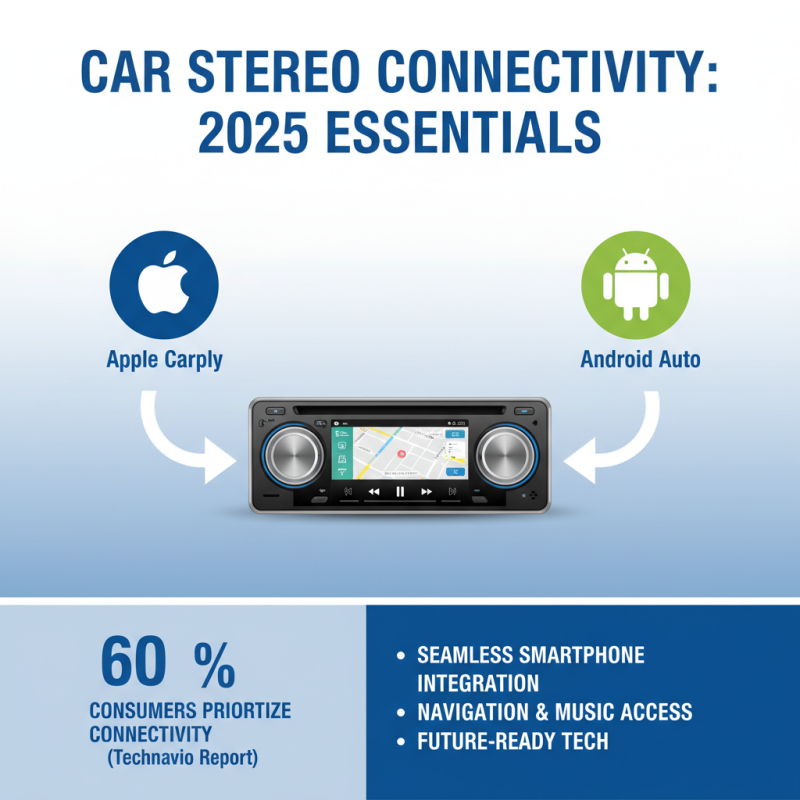 Top Features to Look for in Double Din Car Stereos for 2025