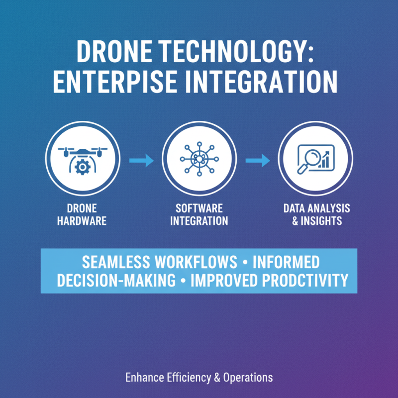 2025 How to Choose the Best Drone for Enterprise Use: Top Tips & Insights