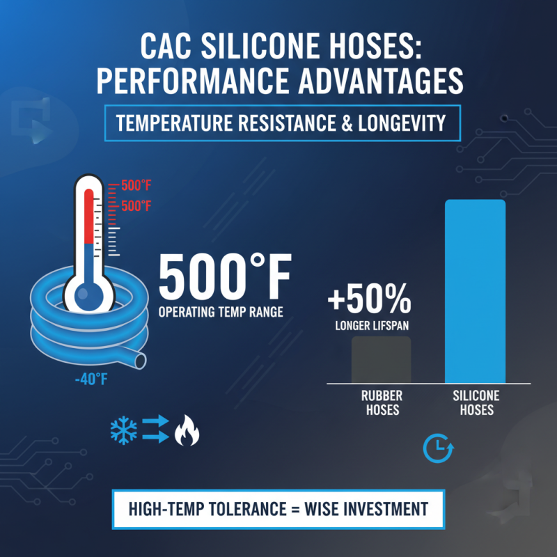 How to Choose the Right Cac Silicone Hose for Your Vehicle Performance Needs