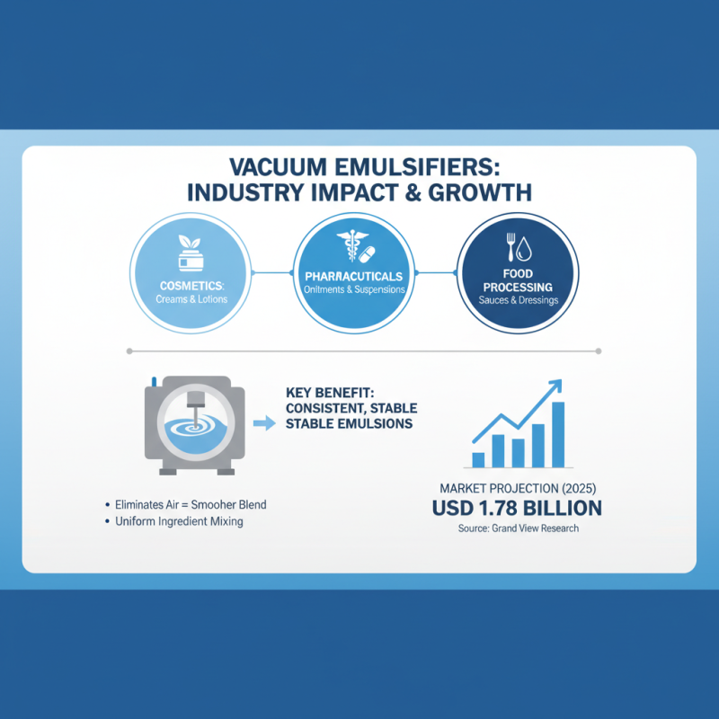Top 10 Best Vacuum Emulsifiers for Perfect Mixing and Emulsion Stability