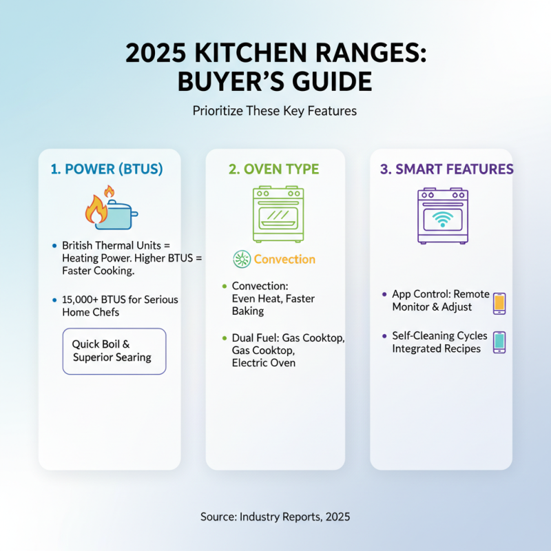 The Ultimate Guide to Choosing the Best Cooking Range in 2025
