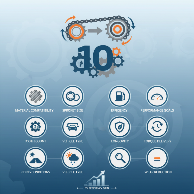 Top 10 Tips for Choosing the Right Chain Sprockets for Your Vehicle