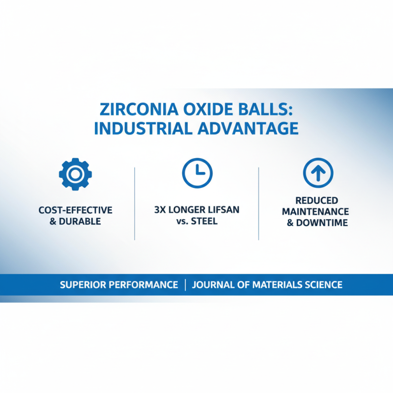 Top Benefits of Zirconia Oxide Balls for Industrial Applications