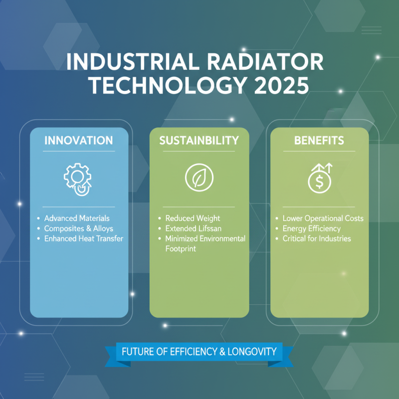 Top 2025 Insights on Industrial Radiators for Optimal Efficiency and Performance
